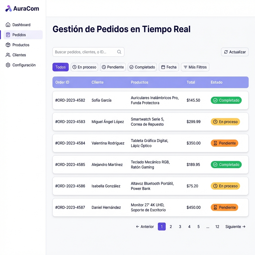 Gestión de pedidos